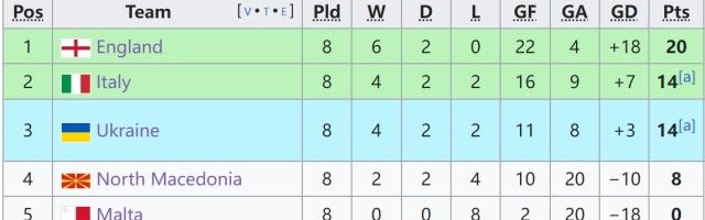 体育视频直播-【欧预赛】多次失机+逃脱点球，意大利0-0乌克兰出线