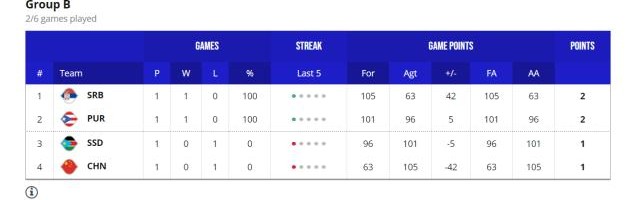 app下载-【男篮世界杯DAY②战报】中国负塞尔维亚 美国开门红