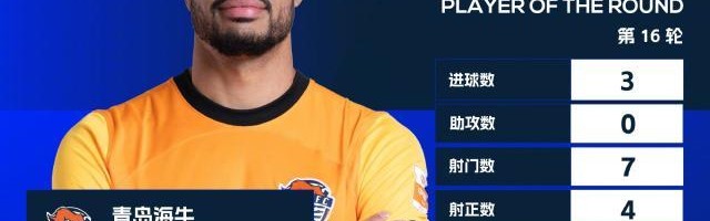 app下载-福布斯当选第16轮最佳球员 对阵深足上演帽子戏法