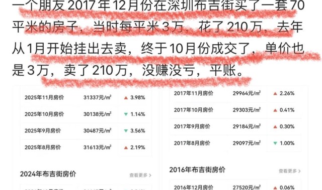 开云体育-终于平账了！一深圳业主2017年花210万买70平米房子，如今卖210万