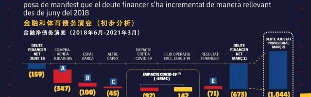 kaiyun 官网-巴萨到底欠了多少钱？会员们开了一个6小时的大会…