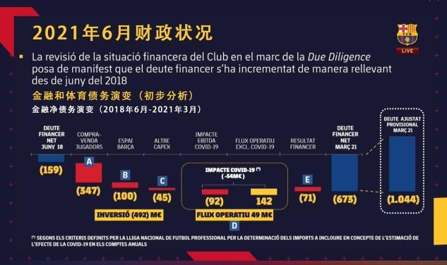 kaiyun 官网-巴萨到底欠了多少钱？会员们开了一个6小时的大会…