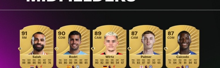 FC26官方英超中场评分榜：萨拉赫91居首，罗德里90、维尔茨89