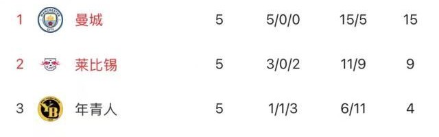 kaiyun 官网-瓜帅连换4人缔造逆转，曼城力保欧冠主场不败纪录